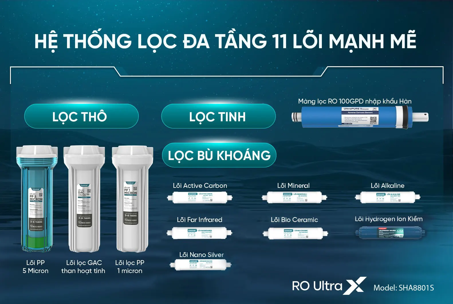 Máy lọc nước RO UltraX Sunhouse SHA8801S - 11 lõi 